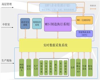 陜西北人智能印刷工廠簡介