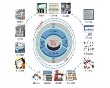 陜西北人智能印刷工廠案例