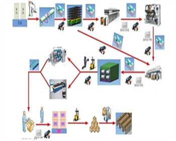 陜西北人智能印刷工廠整體解決方案