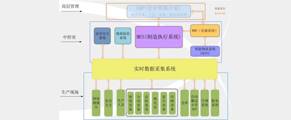陜西北人智能印刷工廠簡(jiǎn)介