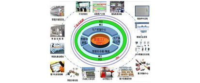 智能工廠簡(jiǎn)介