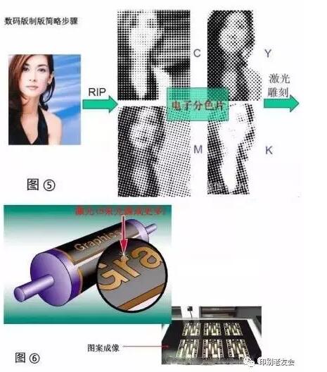 柔版制作原理及生產(chǎn)參數(shù)制定流程及注意事項(xiàng)