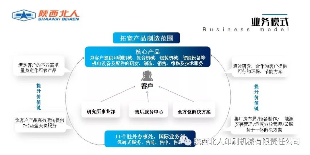 食品包裝機軟包裝印刷機